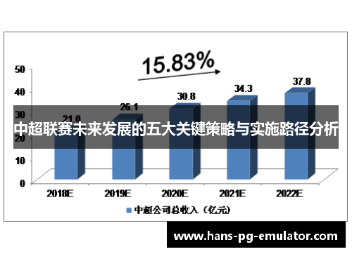 中超联赛未来发展的五大关键策略与实施路径分析 中超联赛未来发展的五大关键策略与实施路径分析