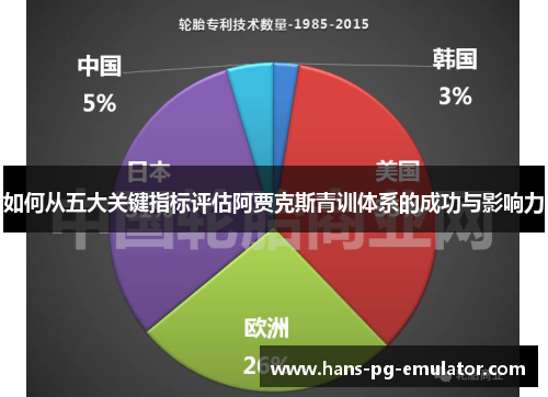 如何从五大关键指标评估阿贾克斯青训体系的成功与影响力 如何从五大关键指标评估阿贾克斯青训体系的成功与影响力