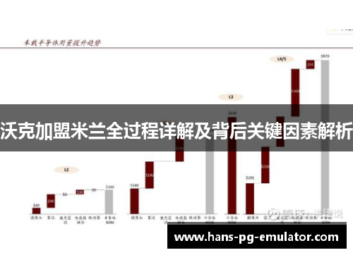 沃克加盟米兰全过程详解及背后关键因素解析 沃克加盟米兰全过程详解及背后关键因素解析