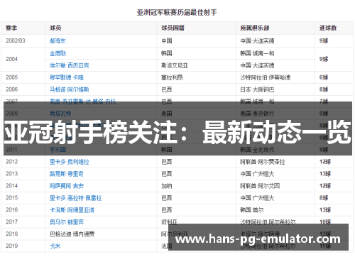 亚冠射手榜关注:最新动态一览 亚冠射手榜关注:最新动态一览