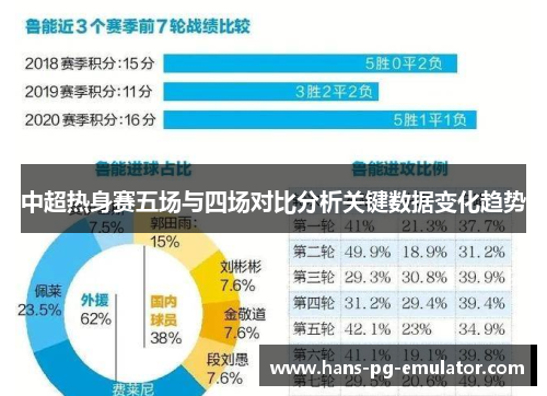 中超热身赛五场与四场对比分析关键数据变化趋势 中超热身赛五场与四场对比分析关键数据变化趋势