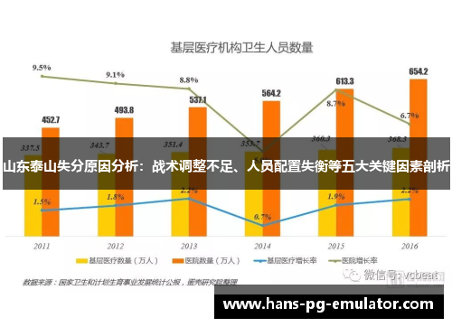 山东泰山失分原因分析:战术调整不足、人员配置失衡等五大关键因素剖析 山东泰山失分原因分析:战术调整不足、人员配置失衡等五大关键因素剖析