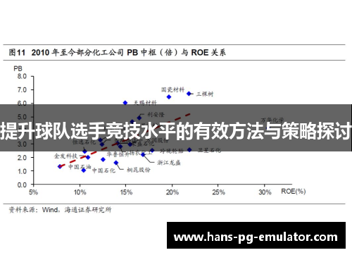 提升球队选手竞技水平的有效方法与策略探讨 提升球队选手竞技水平的有效方法与策略探讨