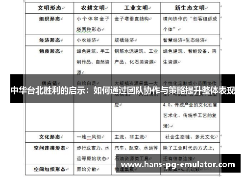 中华台北胜利的启示:如何通过团队协作与策略提升整体表现 中华台北胜利的启示:如何通过团队协作与策略提升整体表现