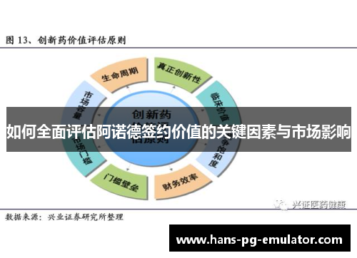 如何全面评估阿诺德签约价值的关键因素与市场影响 如何全面评估阿诺德签约价值的关键因素与市场影响