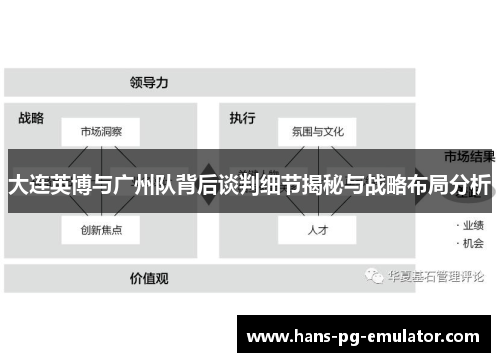 大连英博与广州队背后谈判细节揭秘与战略布局分析 大连英博与广州队背后谈判细节揭秘与战略布局分析