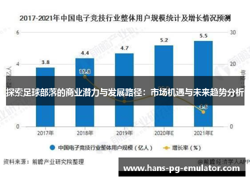 探索足球部落的商业潜力与发展路径:市场机遇与未来趋势分析 探索足球部落的商业潜力与发展路径:市场机遇与未来趋势分析