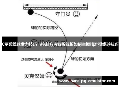 C罗弧线球发力技巧与控制方法解析解析如何掌握精准弧线球技巧 C罗弧线球发力技巧与控制方法解析解析如何掌握精准弧线球技巧