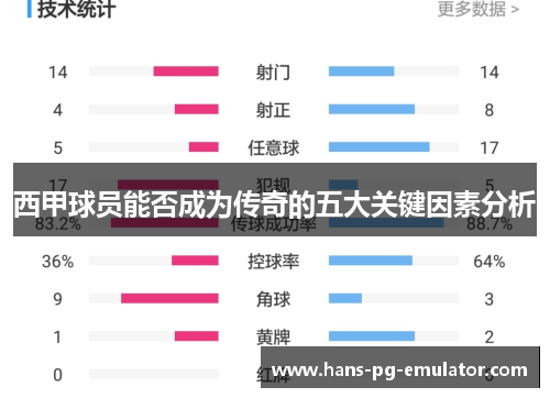 西甲球员能否成为传奇的五大关键因素分析 西甲球员能否成为传奇的五大关键因素分析
