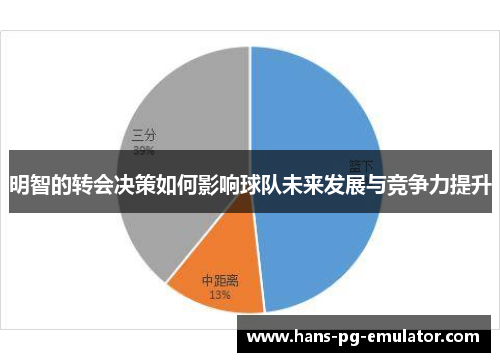 明智的转会决策如何影响球队未来发展与竞争力提升 明智的转会决策如何影响球队未来发展与竞争力提升