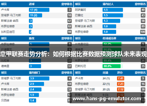 意甲联赛走势分析：如何根据比赛数据预测球队未来表现