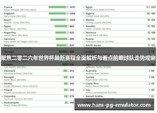 聚焦二零二六年世界杯最新赛程全面解析与看点前瞻球队走势观察 聚焦二零二六年世界杯最新赛程全面解析与看点前瞻球队走势观察