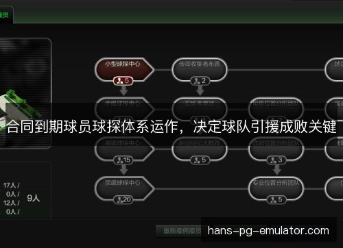 合同到期球员球探体系运作，决定球队引援成败关键